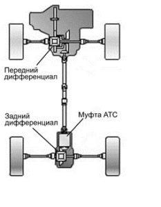 Пропилот ниссан система