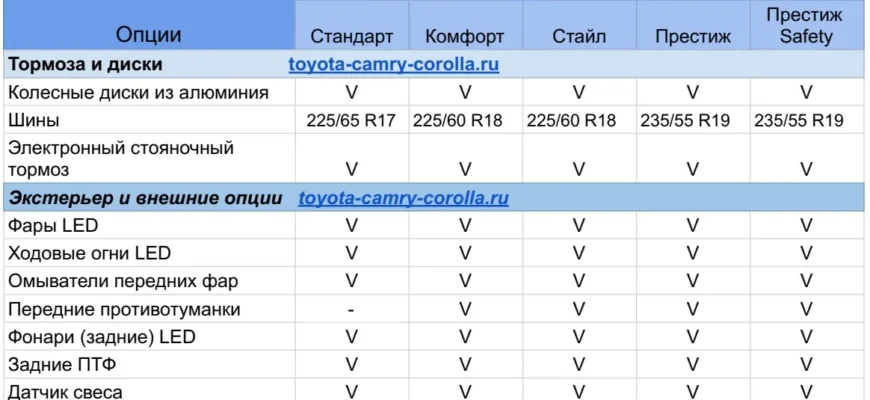 osnaschenie-rav-4-pyatogo-pokoleniya